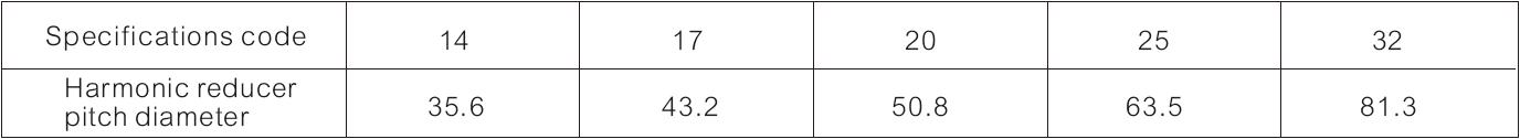 Corresponding Harmonic Reducer Pitch Diameter