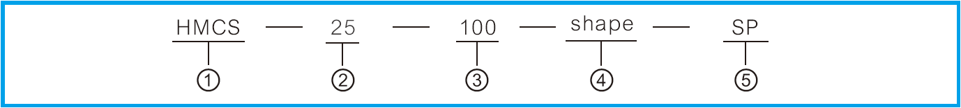 Hans Motion Harmonic Drive Product Coding Rules