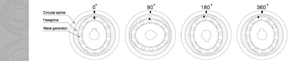 harmonic-drive-gear-reducer.png