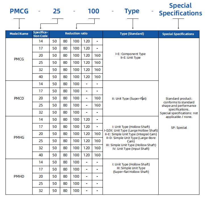 model-name-guide_02.png model-name-guide_02.png